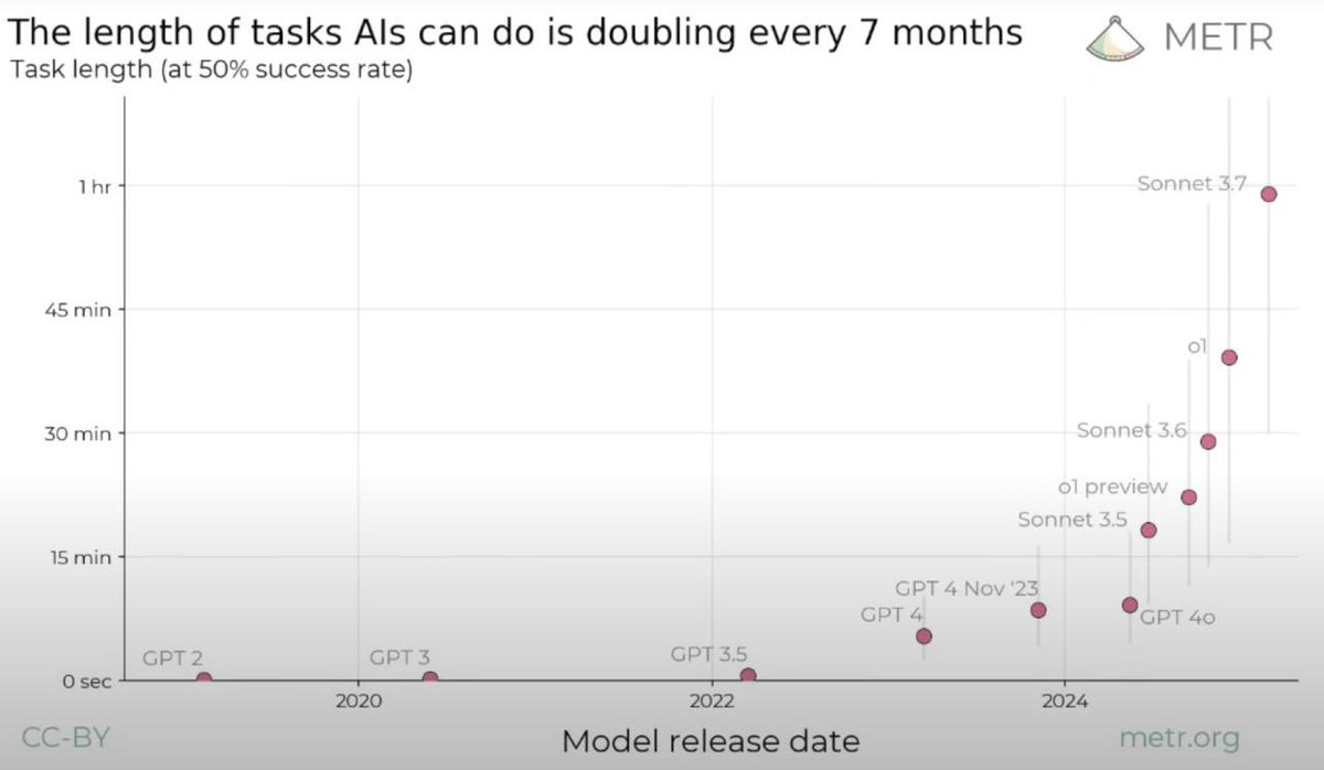 Graph 2