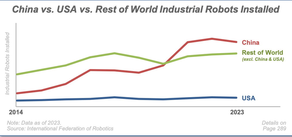 Graph 4